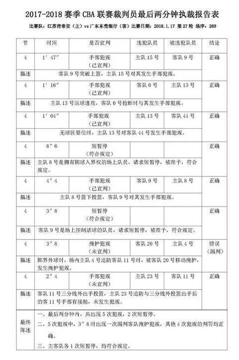 投篮打手不算犯规，CBA新规则？这样的裁判报告还不如不要