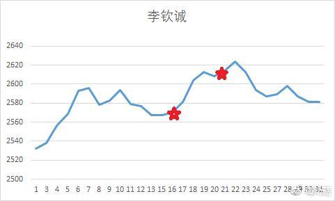 中国95后新锐分析2：98四杰——辜梓豪、谢尔豪、杨鼎新、李钦诚