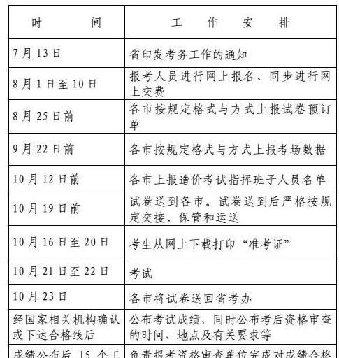 浙江2017年造价工程师报名时间8月1日至8月10日
