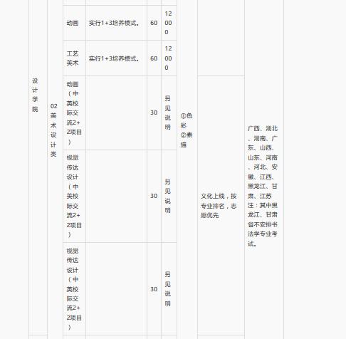 广西艺术学院2018本专科招生简章(招生报名考试信息、录取原则)