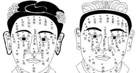 面相学：脸上的痣相代表什么？17个部位痣相的含义和影响