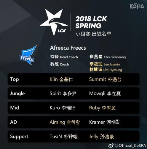 别再叫错了！KeSPA公布LCK选手的中文名