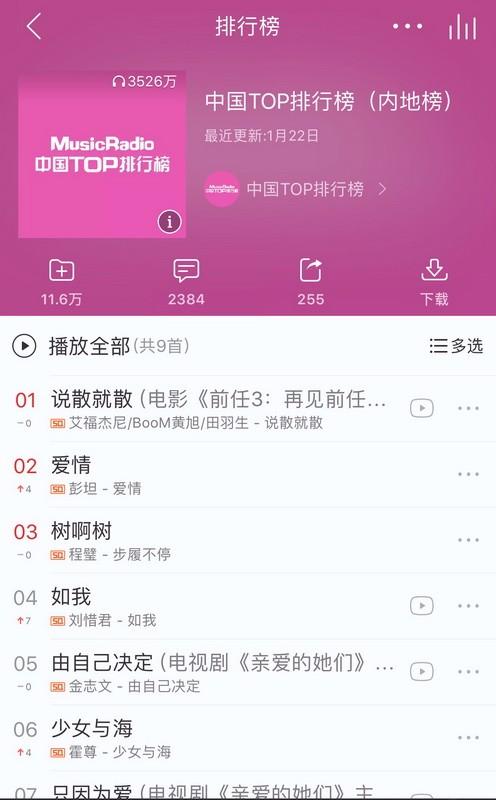 艾福杰尼、黄旭《说散就散》再创佳绩 登顶中国TOP排行榜