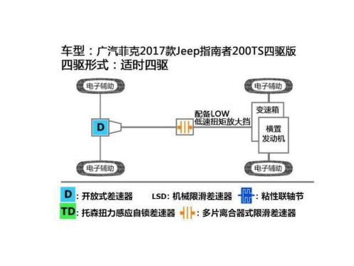 20万SUV哪家强？这几款四驱性能出众的SUV赶紧抢！