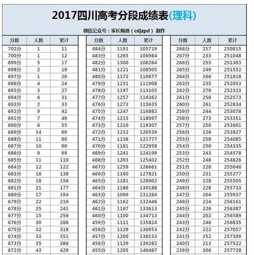 高人支招，18届考生家长学会这一招，志愿填报不求人！