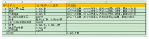 虎牙直播水军组织被曝光 蛇哥、404事件均由该组织操纵