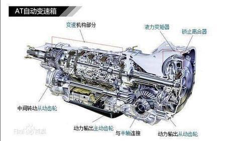 汽车分手动挡和自动挡?那么你们知道它的工作原理吗?！