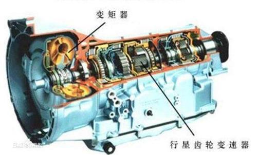 汽车分手动挡和自动挡?那么你们知道它的工作原理吗?！