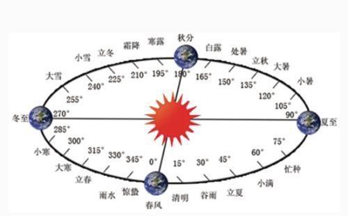 图解：你知道八字吗？教你算出自己的“八字”！！