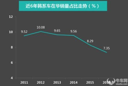 从技术上分析，自主品牌真的超越韩系车了吗