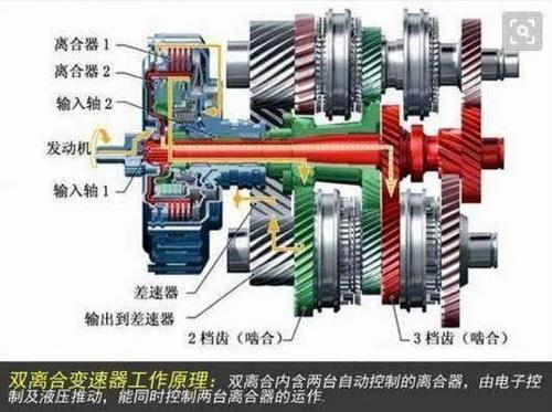 汽车分手动挡和自动挡?那么你们知道它的工作原理吗?！