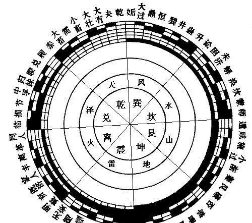 易经64卦之离卦 文明的传承，薪火相传