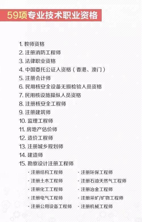 别再浪费时间了，目前只有这140种证书被国家承认！