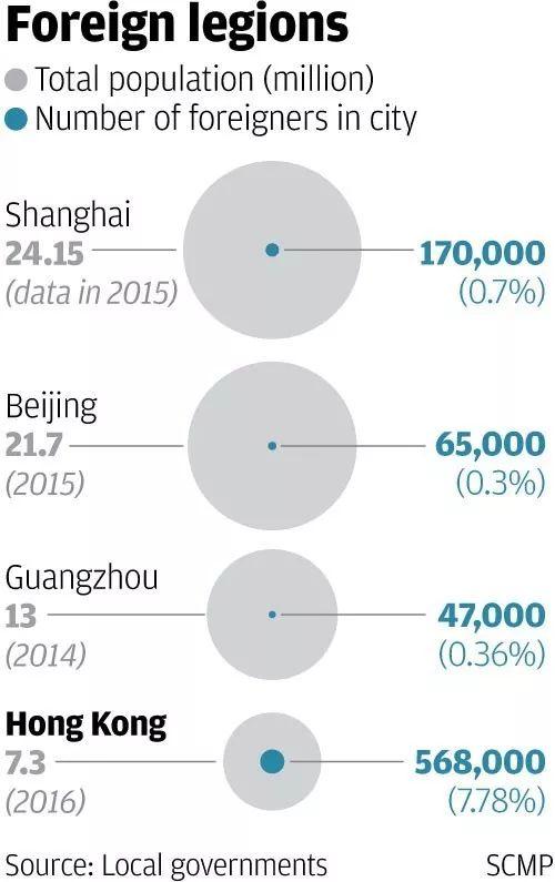 上海已经越来越受到外籍人才的欢迎，但它能比肩香港的优势吗？