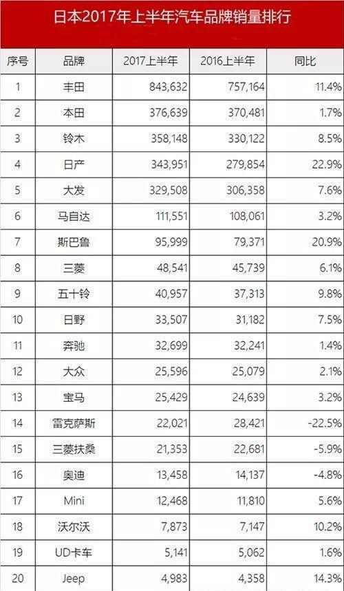 哪些德国车，让日本人欲罢不能？放着本国车不买偏买进口货