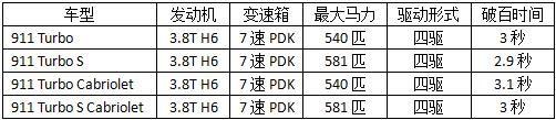 有钱真的能为所欲为？看保时捷911为土豪都做了什么