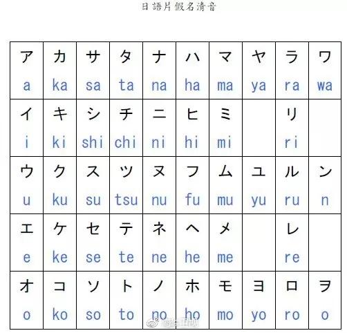 你知道台湾人都是怎么打字的吗？