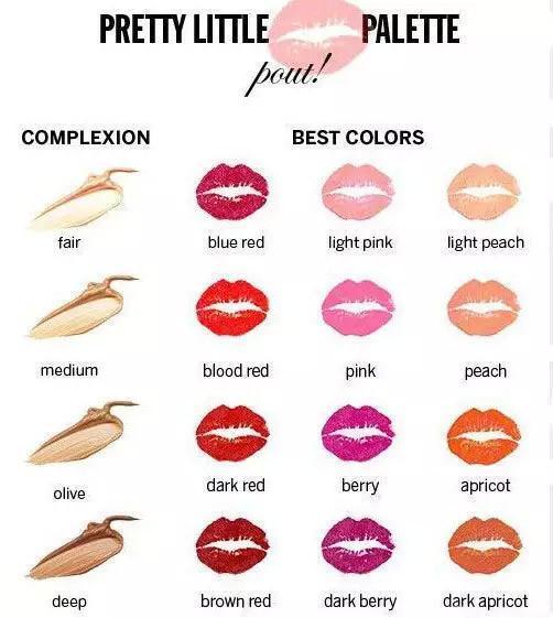 你的肤色决定口红的颜色, 你选对色号了吗?！