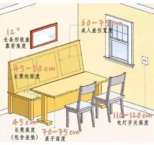 大家具的尺寸标准：国标64个室内设计尺寸，非常值得收藏！