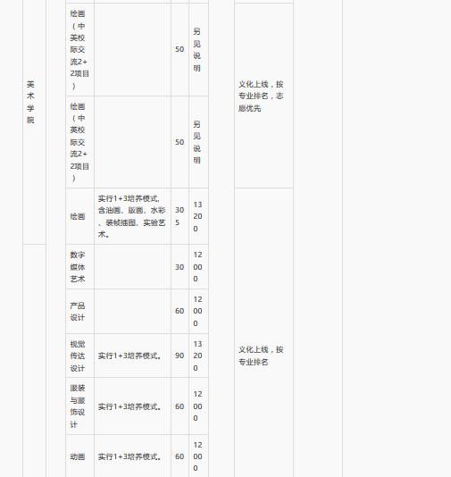 广西艺术学院2018本专科招生简章(招生报名考试信息、录取原则)