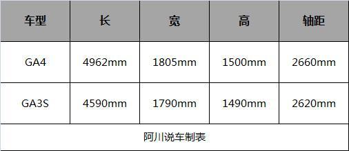 开辟新的细分市场 传祺全新紧凑家轿GA4今晚上市售7.38-11.58万