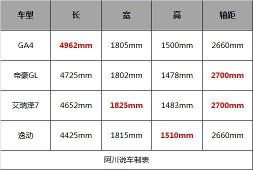 开辟新的细分市场 传祺全新紧凑家轿GA4今晚上市售7.38-11.58万