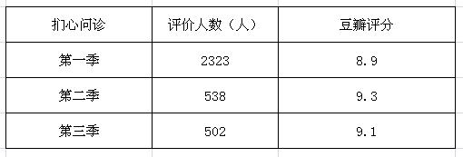 豆瓣8分以上的美国医疗剧，看完就知道咱们跟人家的差距有多大了