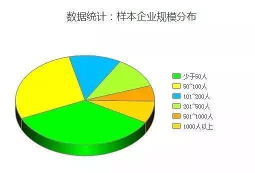 很多朋友关心威海的工资收入，最新统计看看威海在山东排第几？