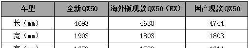 加长还多了黑科技 这款SUV能跟BBA血拼吗？