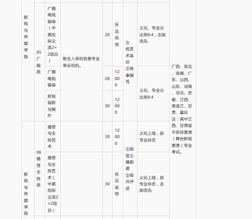广西艺术学院2018本专科招生简章(招生报名考试信息、录取原则)