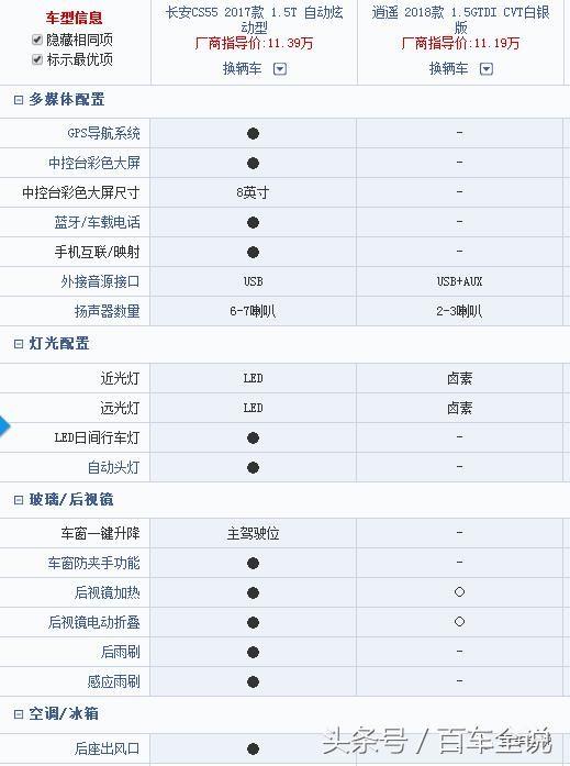 陆风新车取名逍遥，能让客户快活吗？！