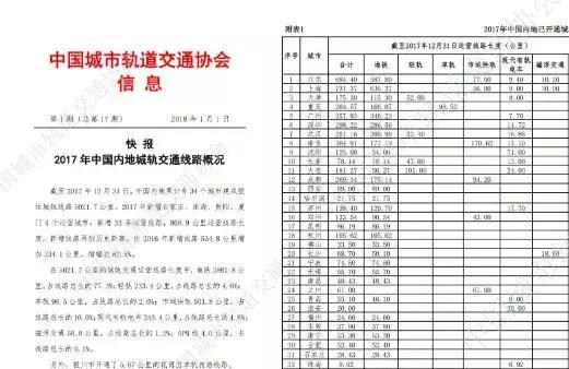 权威！全国城市轨道交通2017年度运营线路里程统计