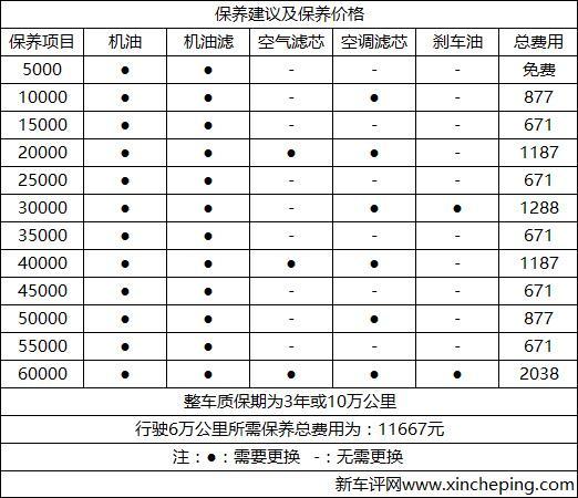 全新别克君威20T超深度车评