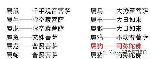 2018年, 戴什么最旺运, 大有讲究! 看看你的本命佛是谁~