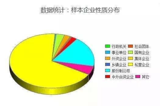 很多朋友关心威海的工资收入，最新统计看看威海在山东排第几？