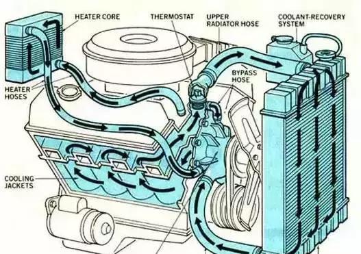 发动机水箱翻水的几种现象与排查方法