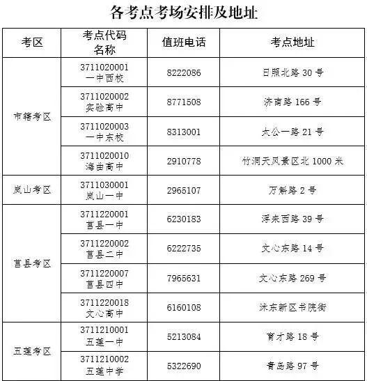 12月8日，日照市2017年冬季高中学业水平考试开考