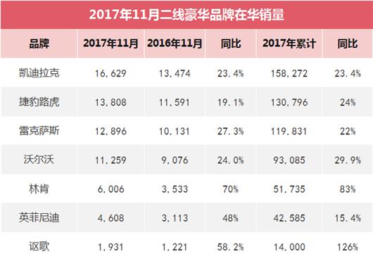 凯迪拉克的猛涨能激醒沉睡着的二线豪华品牌吗？