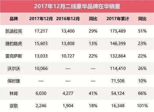 二线豪华品牌纷纷开启降价模式，这是唯一的生存之道吗？