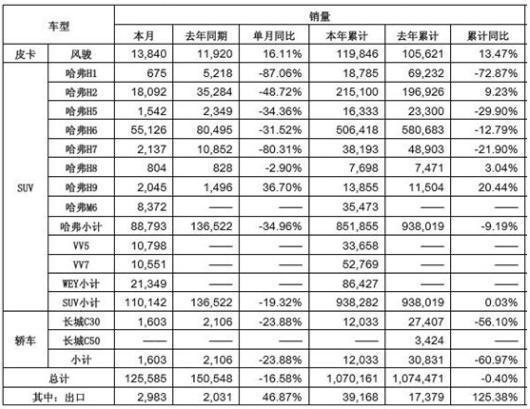 后合资时代：宝马为何选择中国长城