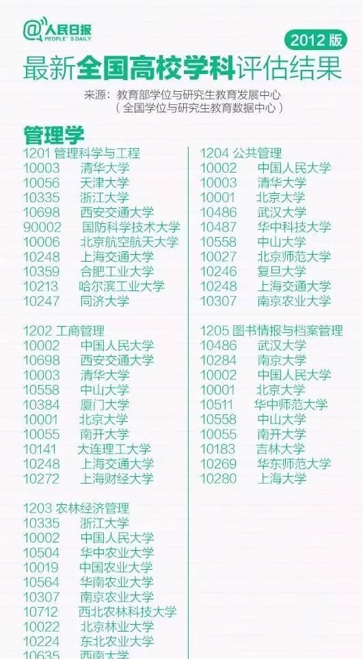 曝光！全国300多所“野鸡大学”,湖北就有14所！千万别被骗！