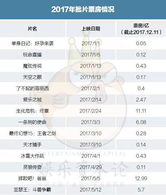 批片年终调查：这究竟是门什么样的生意？