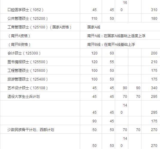 又有6所院校公布考研复试线！