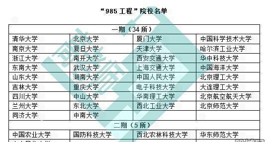 大学排名靠谱吗？这7个维度才能真正代表大学实力！