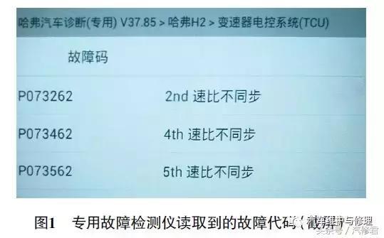 汽修君案例：长城哈弗H2 车无法加速