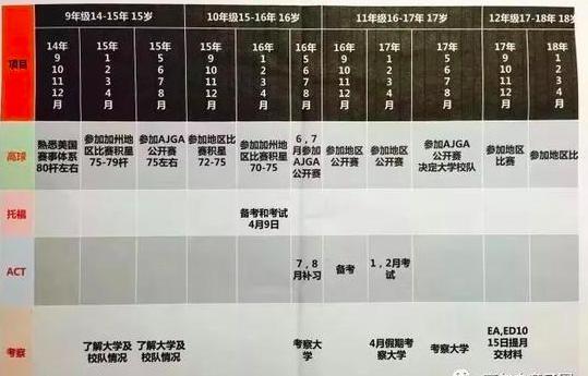 北京美少女靠高尔夫特长被耶鲁大学录取，感恩父爱如山