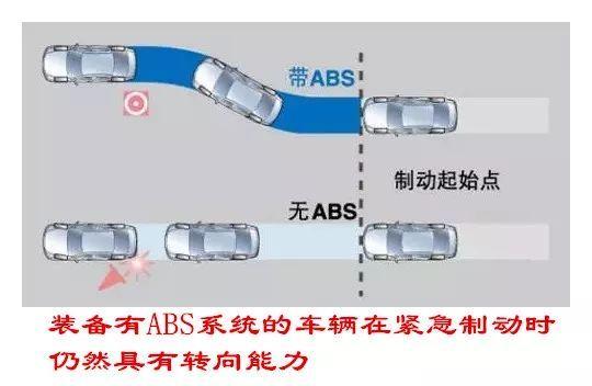 汽车ABS系统由哪些部件组成? 它的工作原理是什么？