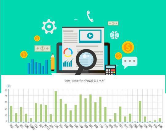 高考填报志愿中，遍地开花的专业，90%的高校均有开设