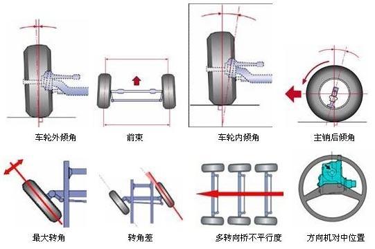 四轮定位你多久做一次？正确的做法关键时候能救你一命！