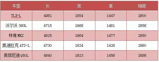 最有价值感的豪华车，5米车长空间逆天，配置不输A4操控叫板3系